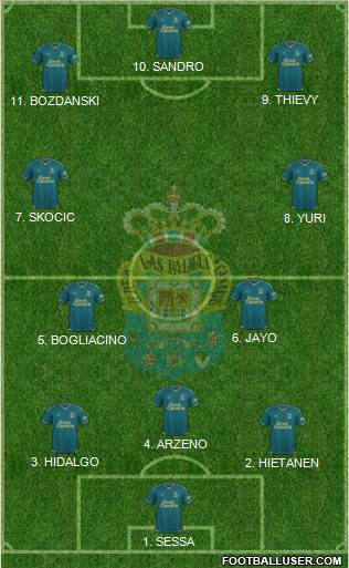 U.D. Las Palmas S.A.D. Formation 2022