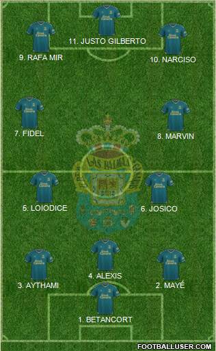 U.D. Las Palmas S.A.D. Formation 2022