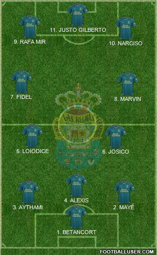 U.D. Las Palmas S.A.D. football formation