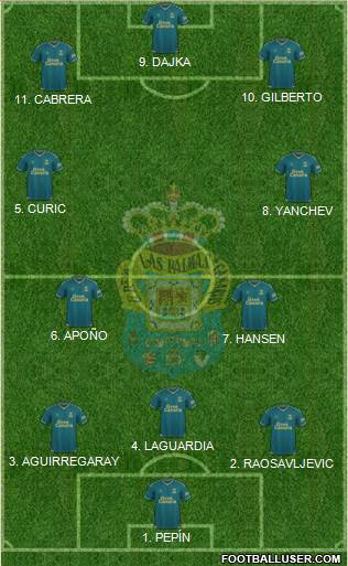 U.D. Las Palmas S.A.D. 4-4-1-1 football formation