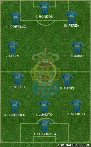 U.D. Las Palmas S.A.D. Formation 2022