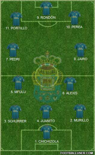 U.D. Las Palmas S.A.D. football formation