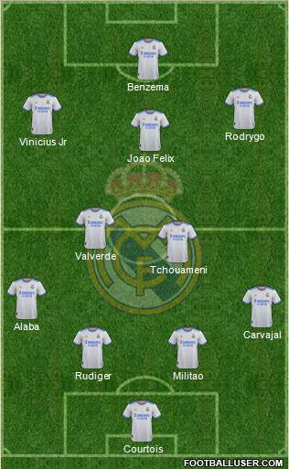Real Madrid C.F. Formation 2022