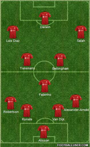 Liverpool Formation 2022