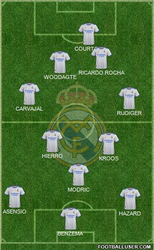 Real Madrid C.F. Formation 2022