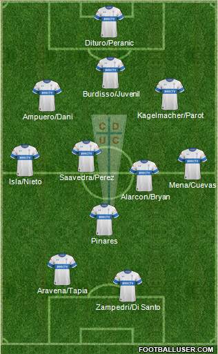 CD Universidad Católica Formation 2022