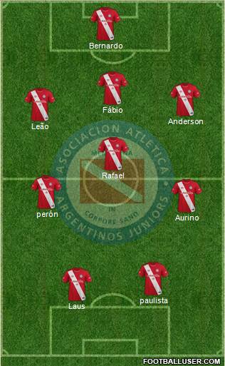 Argentinos Juniors Formation 2022