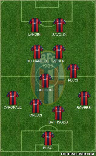 Bologna Formation 2022