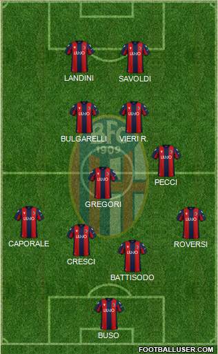 Bologna football formation