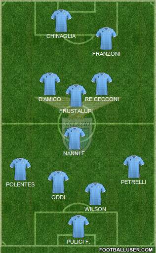 S.S. Lazio 4-4-2 football formation