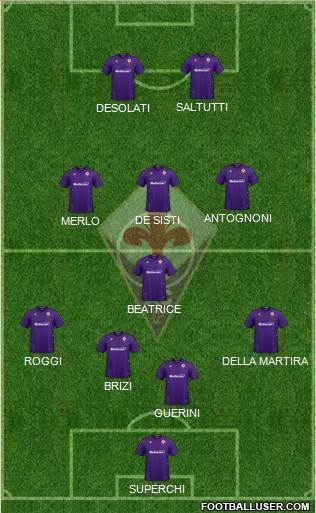 Fiorentina Formation 2022