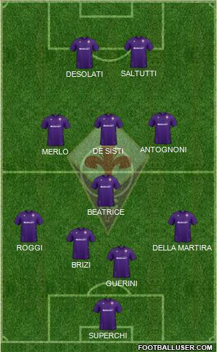 Fiorentina 4-4-2 football formation