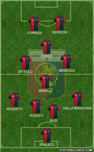 Genoa football formation