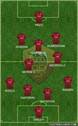 AS Roma Formation 2022