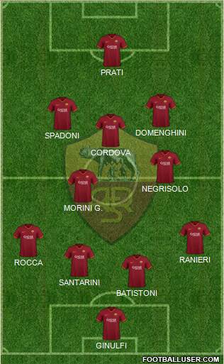 AS Roma football formation