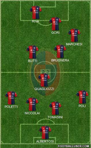 Cagliari 4-3-3 football formation