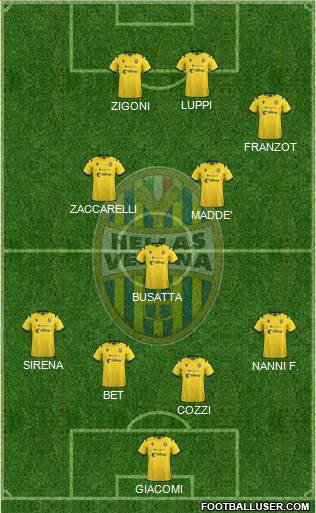 Hellas Verona 4-3-3 football formation