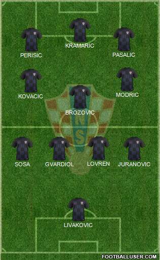 Croatia Formation 2022