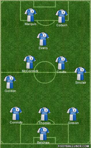 Bristol Rovers Formation 2022