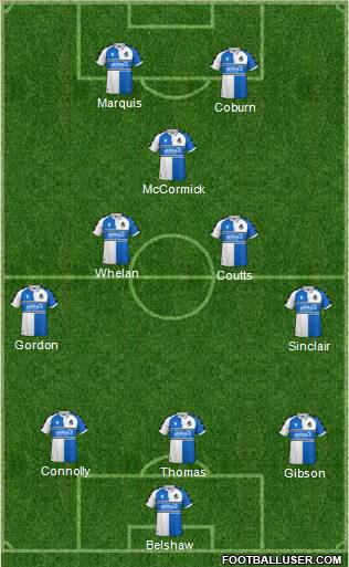 Bristol Rovers Formation 2022