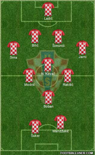 Croatia Formation 2022