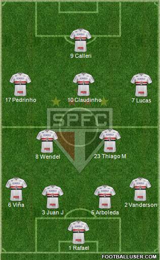 São Paulo FC Formation 2022