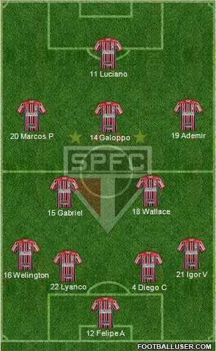 São Paulo FC Formation 2022