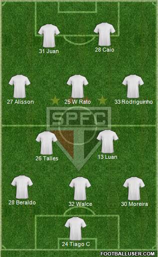 São Paulo FC Formation 2022