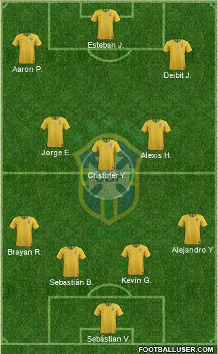 Brazil Formation 2022