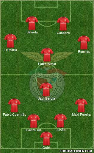 Sport Lisboa e Benfica - SAD 4-4-2 football formation