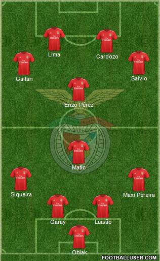 Sport Lisboa e Benfica - SAD Formation 2022