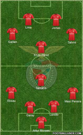 Sport Lisboa e Benfica - SAD 4-4-2 football formation