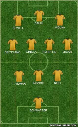 Australia Formation 2022