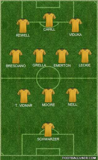 Australia 5-4-1 football formation