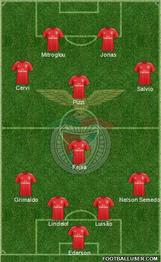 Sport Lisboa e Benfica - SAD Formation 2022