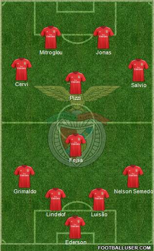 Sport Lisboa e Benfica - SAD 4-4-2 football formation