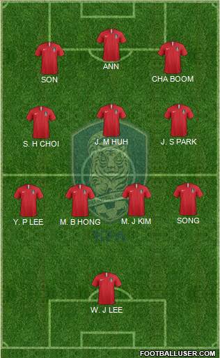 South Korea Formation 2022