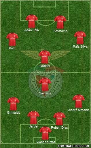 Sport Lisboa e Benfica - SAD Formation 2022