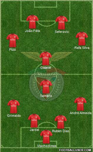 Sport Lisboa e Benfica - SAD 4-4-2 football formation