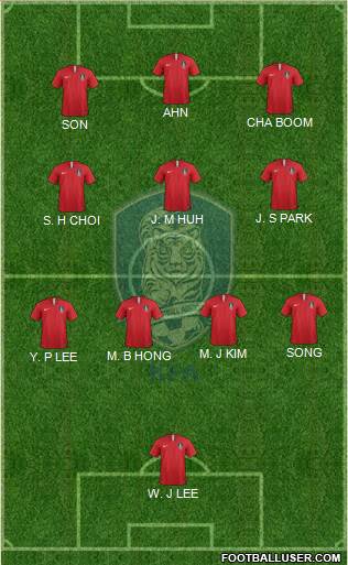 South Korea Formation 2022