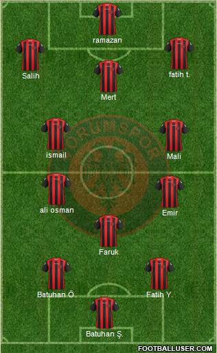 Çorumspor Formation 2022