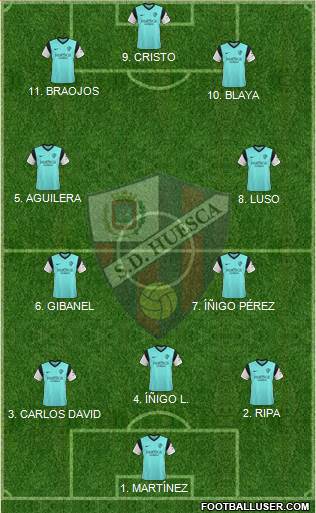 S.D. Huesca Formation 2022