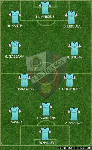 S.D. Huesca Formation 2022