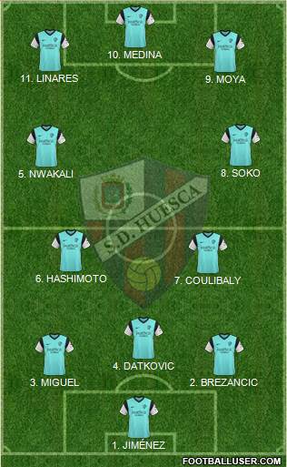 S.D. Huesca Formation 2022