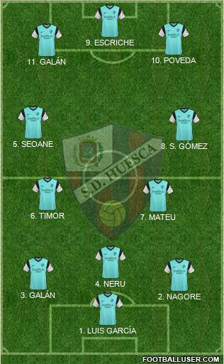 S.D. Huesca Formation 2022