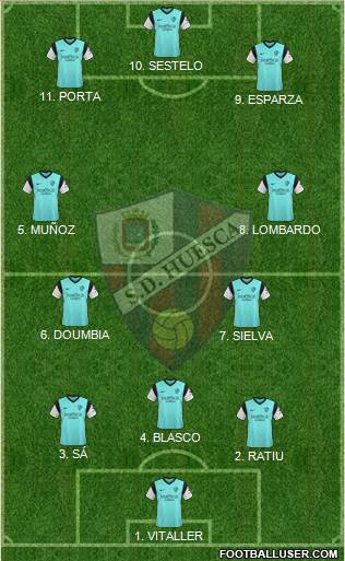 S.D. Huesca Formation 2022
