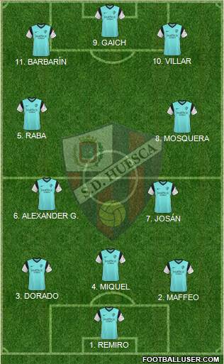 S.D. Huesca Formation 2022