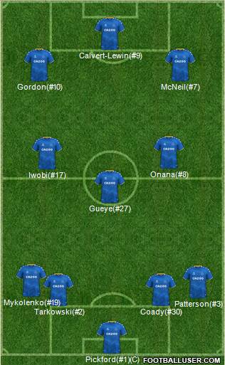 Everton Formation 2022