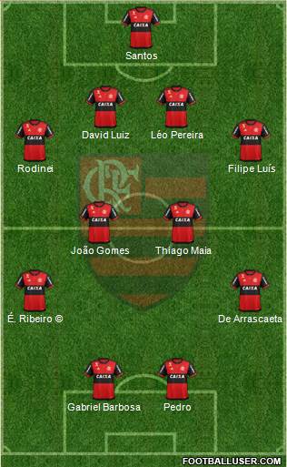 CR Flamengo 4-4-2 football formation