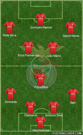 Sport Lisboa e Benfica - SAD Formation 2022